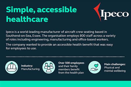 Ipeco corporate case study thumbnail